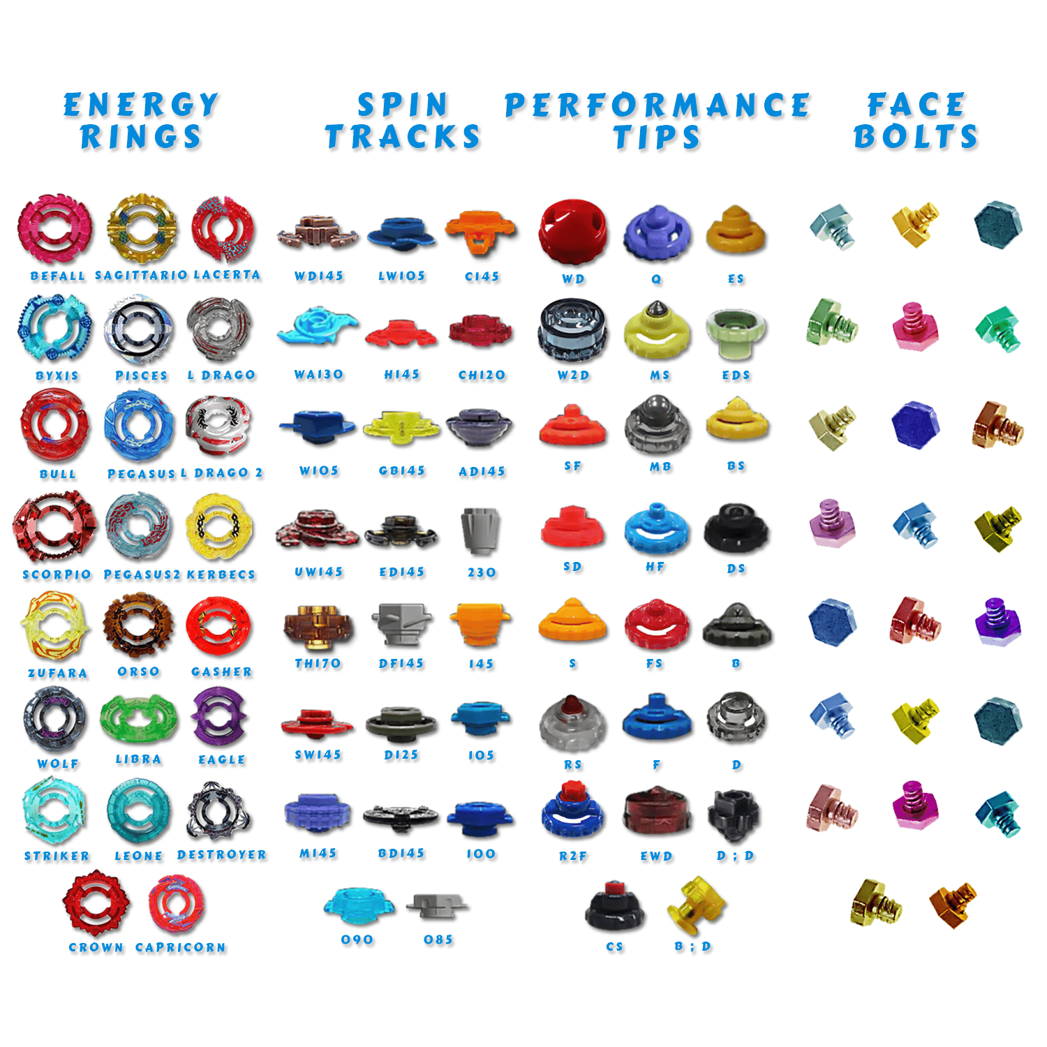 Collection of Energy Rings in 36 Piece Beyblade Customizing Set
